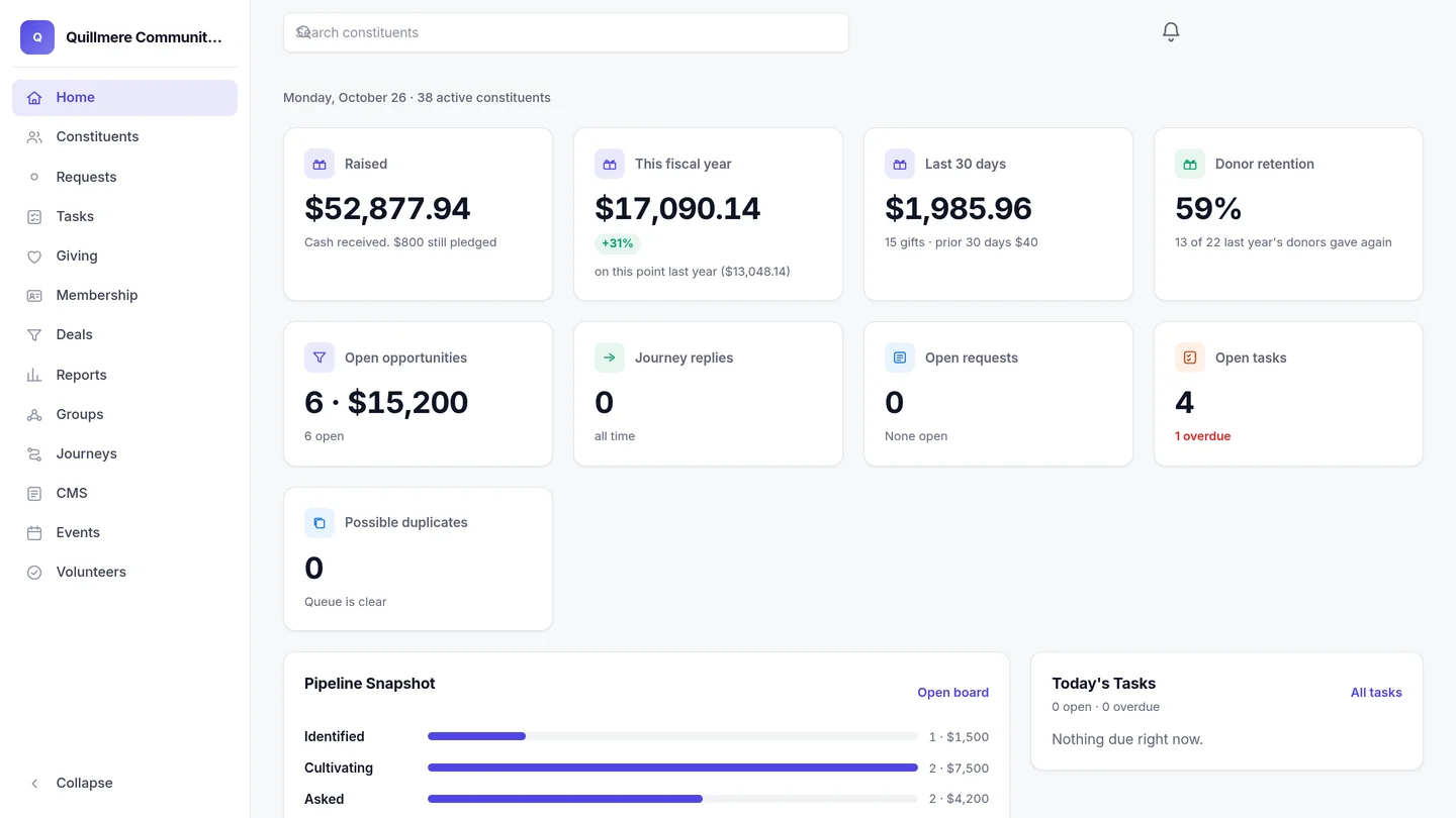 Kingdom52 CRM dashboard for a demo nonprofit, with cards for amount raised, giving this fiscal year and in the last 30 days, open opportunities and open tasks